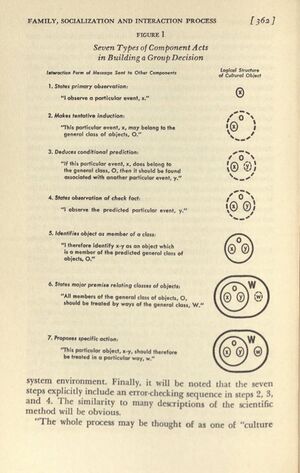 Parsons-Family-Socialization-Interaction-Process-pg362.jpg